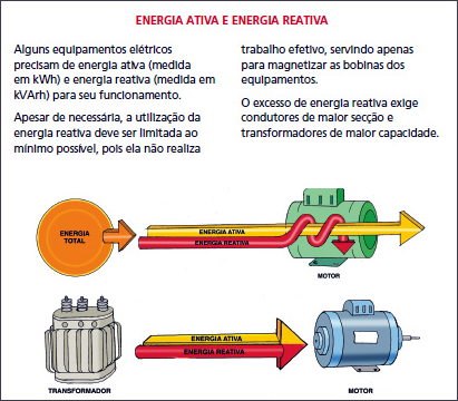 O que significa Energia Reativa Excedente (EREX, FER)?